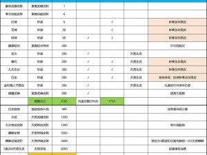 逆水寒抽奖价格揭秘：一次需要多少钱？