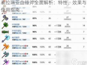 泰拉瑞亚血锤斧全面解析：特性、效果与使用指南