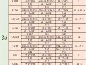 三国志战略版：藤甲魏盾阵容深度解析