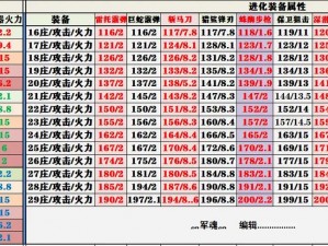 明日之后28庄武器选择攻略：深度解析武器配置的未来策略