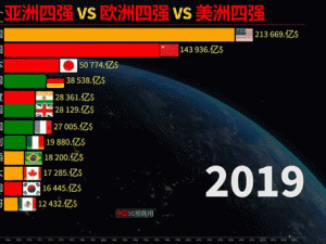 亚洲亚洲VS欧洲VS美洲在线;亚洲亚洲、欧洲、美洲在线，谁是体育王者？