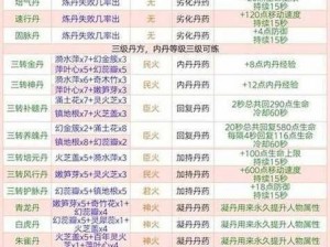 创造与魔法家园新篇章：揭秘家园升级至十级的珍稀材料大解密