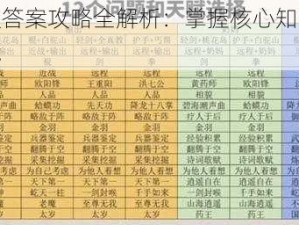 射雕礼仪答案攻略全解析：掌握核心知识，轻松应对挑战