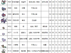 关于口袋妖怪复刻土居忍士种族值深度解析：详细解读其种族值特点