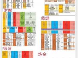 《魔兽世界》活灵活现任务攻略指南：深入解析与完成技巧