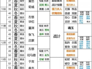 鸿图霸业策略解读：高览强度分析与顶级阵容搭配推荐