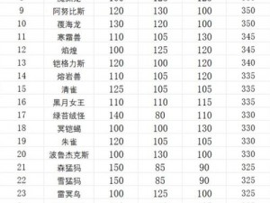 口袋妖怪复刻黑鲁加种族值详解：黑鲁加种族值分析与评估报告