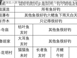 桃源深处人家甲鱼的钓鱼秘笈：实用图鉴与钓甲鱼技巧大全