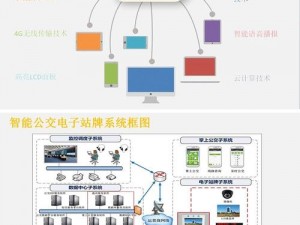 公交三部曲之智能公交系统包括哪些部分