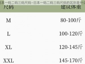 日本一码二码三码尺码—日本一码二码三码尺码的区别是什么？