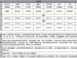 仙剑奇侠传3D回合版苏州城之危攻略详解：流程打法技巧全面解析