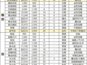 九阴真经手游装备图纸获取攻略：探究装备图纸的来源与获取途径