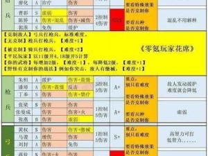 少年三国志：攻打军备策略全解析