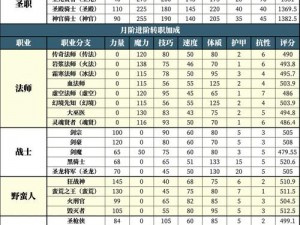 地下城堡2：揭秘战利品获取攻略，探索最佳刷图路线选择策略秘籍