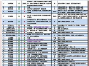 九阴真经手游：每日踢馆攻略详解及丰厚奖励揭秘