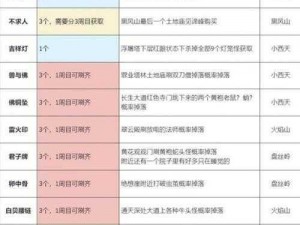 手游版黑珍珠获取攻略：深度解析游戏特色，解锁高效捕捉珍珠策略