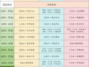 梦幻西游九黎之墟攻略大全：秘境探险、副本挑战与角色养成指南