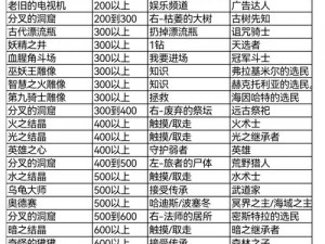 不思议迷宫称号系统深度解析：全面理解迷宫中的荣誉与特殊能力之巅