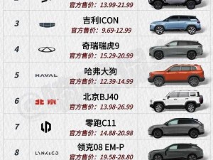 国产SUV精品201,高品质国产 SUV，201 款有何亮点？