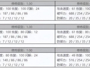 魔天记手游前期功法选择攻略：策略解析与实战推荐