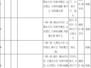 《刀剑乱舞OL》织丰的记忆地图关卡3-1刀剑掉落顺序揭秘