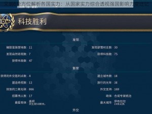 文明6全方位解析各国实力：从国家实力综合透视强国影响力变迁记