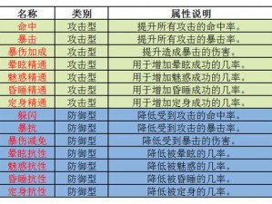 《手游诛仙攻略：深度剖析如何雕琢装备上60的关键要素》