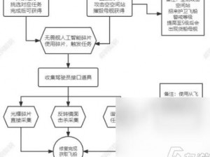 无人深空新手入门：简易赚钱流程全解析