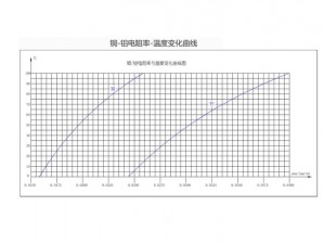 电阻加热时阻值变化研究：电阻随温度变化特性解析