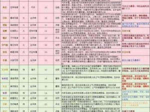 萌将冲冲冲之军师技能觉醒全面解析：深度探讨军师技能特点与实战应用