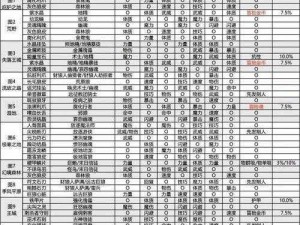 地下城堡最佳职业解析与DPS排名：探究哪个职业在地下城堡中表现最佳？