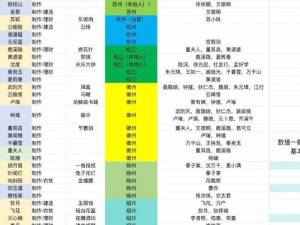 江南百景图特殊居民分配策略：优化资源配置，提升居民生活品质