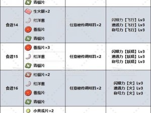 宝可梦大探险食谱配方全图鉴详解与汇总总览：入门攻略秘籍及烹饪指南