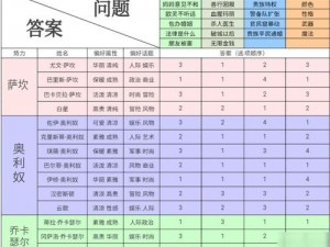 螺旋圆舞曲：解析NPC偏好与阵营主义属性攻略，助你一臂之力