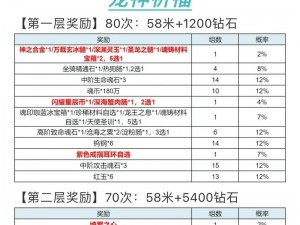 龙之守护冥想高收益加成玩法深度解析：策略、技巧与收益最大化探讨