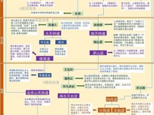 古今江湖气宗阵法流深度解析：从实战角度探寻气宗阵法的奥秘与演变