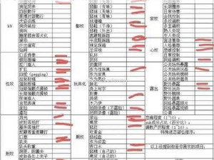 m玩法表格接受度测试的表格—m 玩法表格接受度测试的表格有哪些优缺点？