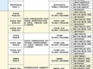 奶块法系套装获取攻略大全：全面汇总有效方法