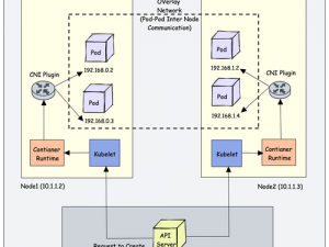 K8s 经典大全片：一站式学习 Kubernetes，快速成为容器技术专家