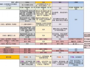 辐射4：电源接驳成就达成攻略——接通电力的关键步骤