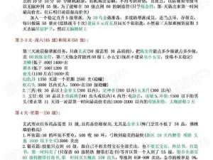 梦幻西游手游极速升级攻略：1-70级冲级宝典，高效经验获取全解析