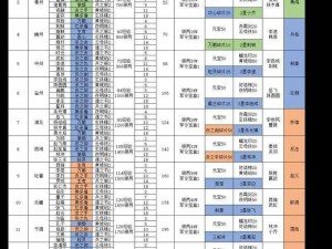 全新攻略一览：深入剖析过关斩将全方位策略解析