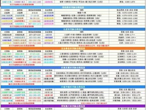 关于创造与魔法飞龙的位置分享：飞龙踪迹全解析