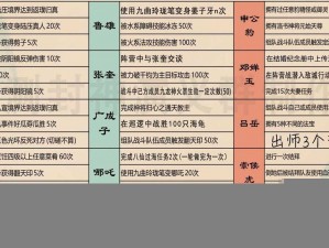 问道手游名字性别更改攻略解析：详细步骤与注意事项