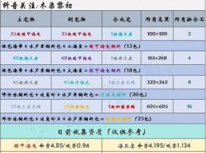 创魔青丘仙进化表全解析：探寻仙侠世界的进化之路