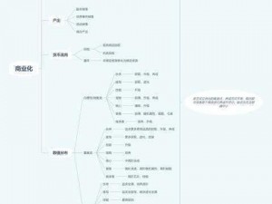 关于龙族幻想人格系统的深度解析与探索