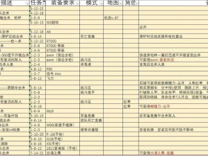 黎明之路冒险任务攻略详解：从入门到高手的战斗指南