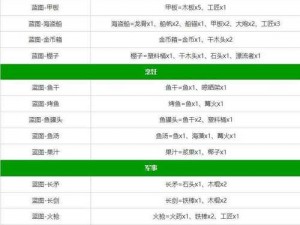 堆叠大陆冶炼厂运行指南：从设备配置到生产流程的全面解析与应用策略