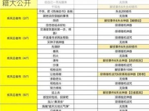 咔叽探险队公测独家密语宝典：全方位攻略秘籍大公开