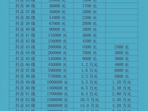 抖音音浪值等级详解：音浪值与账号价格等级对应关系揭秘